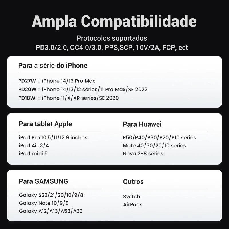 UGREEN PD 20W 30W PPS 25W GaN Carregador Rápido USB Tipo C PD3.0 QC3.0 Carregamento Para iPhone 15 14 13 11 Samsung S22 S23 Xiaomi Huawei